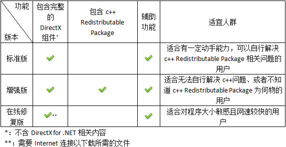 【Windows】DirectX Repair v4.4.0.36953 – 系统dll文件修复工具