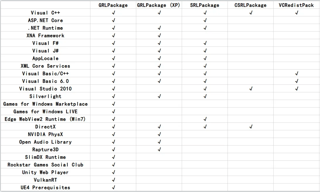 【Windows】Software Runtime Libraries Package(SRLPackage) v4.2.26.0513 – 软件常用运行库合集